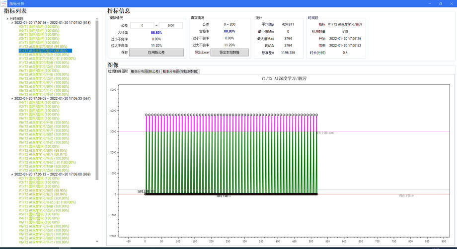視覺檢測設備的重要性，你知道嗎-恒工